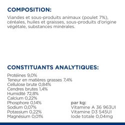 PATEE CHAT ADULT PRESCRIPTION DIETS Y/D THYROID CARE (boite) - HILL'S