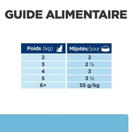 PATEE CHAT ADULT PRESCRIPTION DIETS K/D KIDNEY CARE EARLY STAGE (sachet) - HILL'S