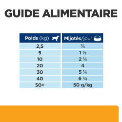 PATEE CHIEN ADULT PRESCRIPTION DIETS C/D MIJOTES POULET - HILL'S