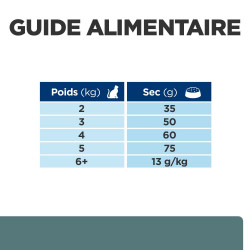 CROQUETTES CHAT ADULT PRESCRIPTION DIETS W/D MULTI BENEFIT - HILL'S