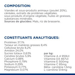 CROQUETTES CHAT ADULT PRESCRIPTION DIETS W/D MULTI BENEFIT - HILL'S