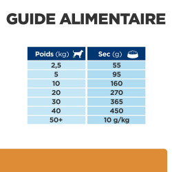 CROQUETTES CHIEN ADULT PRESCRIPTION DIETS K/D KIDNEY + MOBILITY - HILL'S