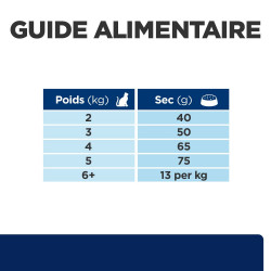 CROQUETTE CHAT ADULT PRESCRIPTION DIETS Z/D FOOD SENSITIVITIES - HILL'S