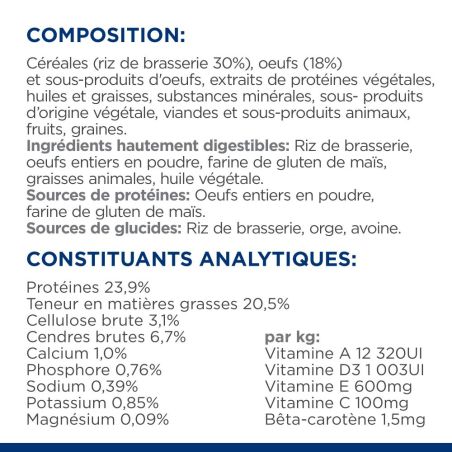 CROQUETTES CHIEN ADULT PRESCRIPTION DIETS I/D SENSITIVE - HILL'S