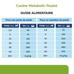 CROQUETTES CHIEN ADULT PRESCRIPTION DIETS METABOLIC - HILL'S