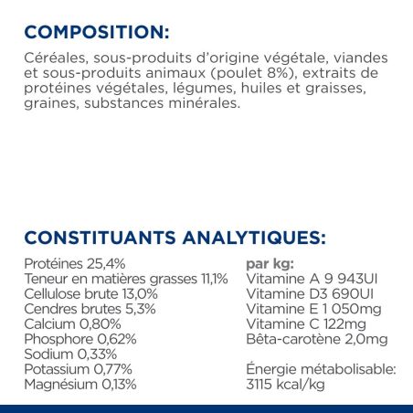 CROQUETTES CHIEN ADULT PRESCRIPTION DIETS METABOLIC - HILL'S