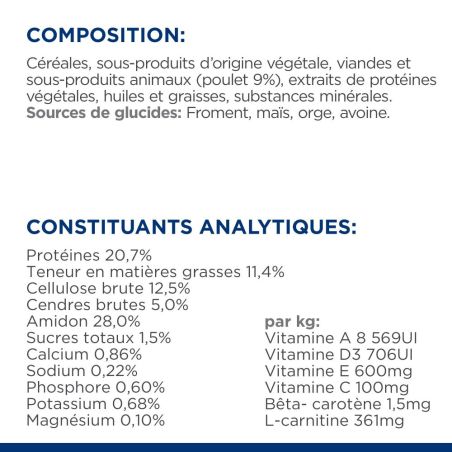 CROQUETTES CHIEN ADULT PRESCRIPTION DIETS W/D DIABETES CARE - HILL'S