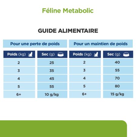 CROQUETTES CHAT ADULT PRESCRIPTION DIETS METABOLIC - HILL'S