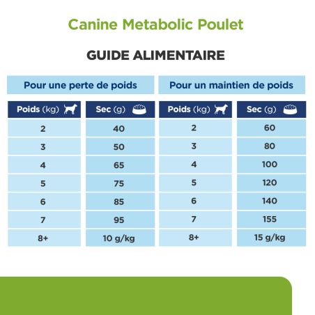 CROQUETTES CHIEN ADULT PRESCRIPTION DIETS METABOLIC MINI - HILL'S