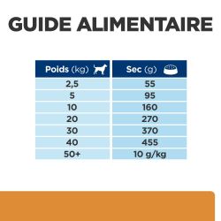 CROQUETTES CHIEN ADULT PRESCRIPTION DIETS K/D KIDNEY - HILL'S