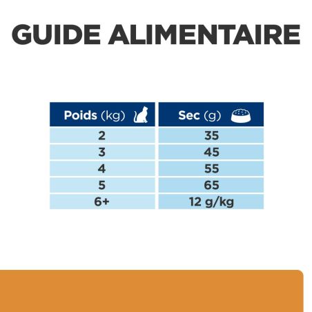 CROQUETTES CHAT ADULT PRESCRIPTION DIETS K/D KIDNEY CARE (POULET) - HILL'S