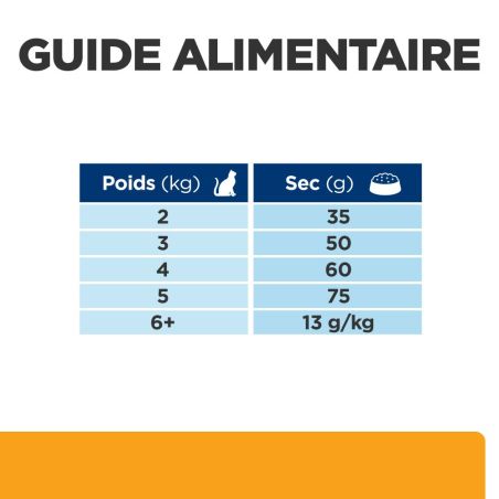 CROQUETTES CHAT ADULT PRESCRIPTION DIETS C/D MULTICARE URINARY CARE POULET - HILL'S