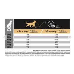 CROQUETTES CHIEN LARGE ATHLETIQUE ADULT SENSITIVE DIGESTION avec OPTIDIGEST AGNEAU - PURINA PROPLAN