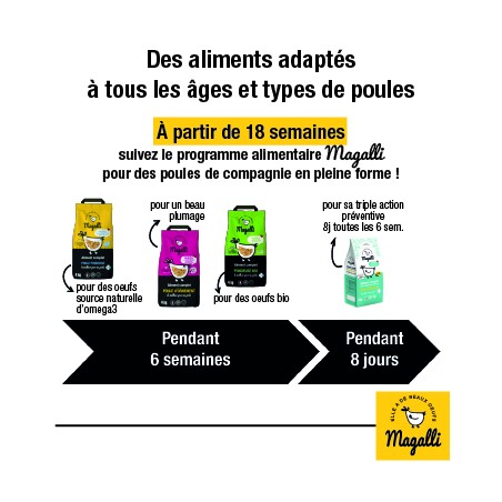 Gamme Magalli Aliment Complet poules