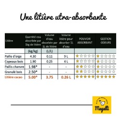 Magalli Litière Végétale Composée Cacao - Hygiène Naturelle