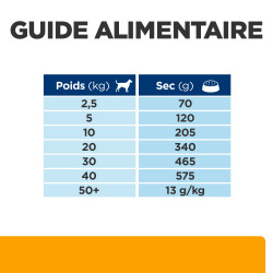 CROQUETTES CHIEN ADULT PRESCRIPTION DIETS C/D MULTICARE + METABOLIC - HILL'S