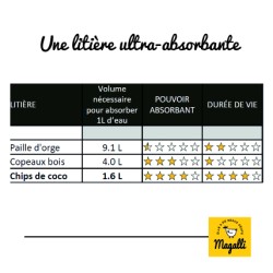 Magalli - Litière Végétale en Chips de Coco