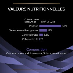 Fortiflora Plus Chien - Pro Plan