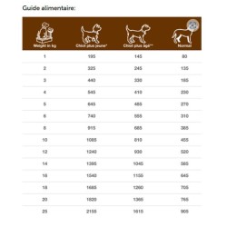 Specific Pâtée Chien - Ciw-lf Digestive Low Fat 7x100g