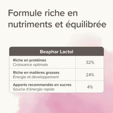 Lait maternisé chaton - Beaphar
