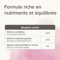 Lait maternisé chaton - Beaphar