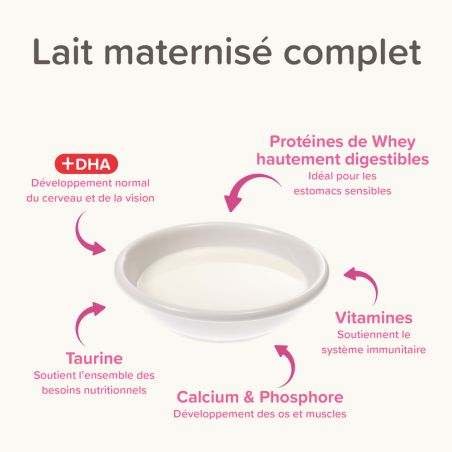 Lait maternisé chaton - Beaphar