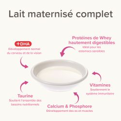 Lait maternisé chaton - Beaphar