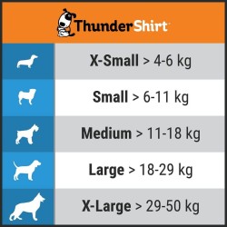 Thundershirt - Gilet Anxiete Chien