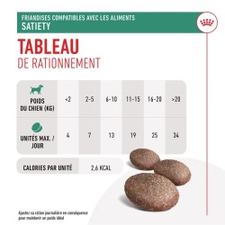 Friandise Chien Satieté - Royal Canin