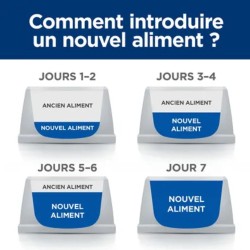 Pâtée Chien - I/d Digestive - Hill's Prescription Diet 12*200g