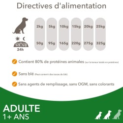 Iams Chien Adulte S/M Agneau