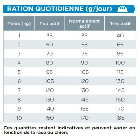 Croquettes Chien Veterinary Hpm Dog Senior Neutered Small & Toys - Virbac