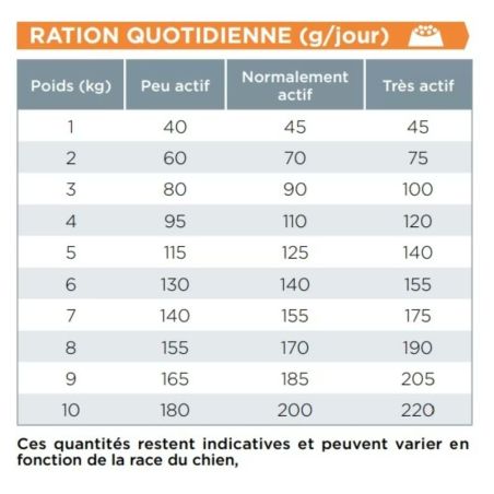 Croquettes Chien Veterinary Hpm Dog Senior Small & Toys - Virbac