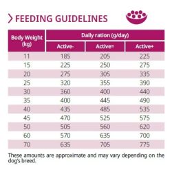 Croquettes Chien Veterinary Hpm Dog Sensitive Large & Medium - Virbac