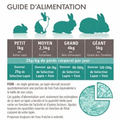 Aliment complet Lapin (sac) - Selective