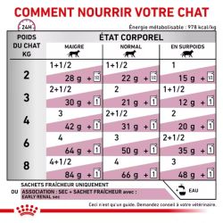 Patée chat VETERINARY CAT EARLY RENAL - Royal Canin