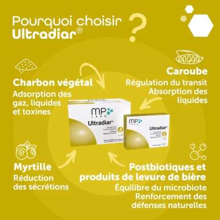 Ultradiar x2 Complément Digestif Chien et Chat 40 Gélules