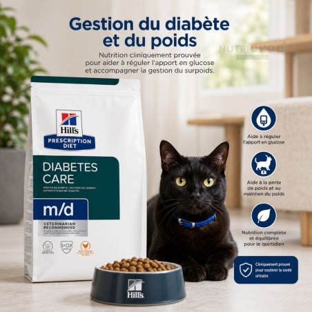 Hill's Prescription Diet Feline m/d Croquettes pour Chat Adulte