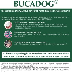 Bucadog Lamelles Dentaires Chien OSALIA
