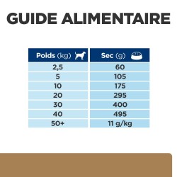 Hill's Prescription Diet J/D Mobility Chien au Poulet