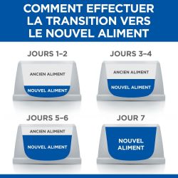 CROQUETTES CHAT SCIENCE PLAN ADULT LIGHT POULET - HILL'S