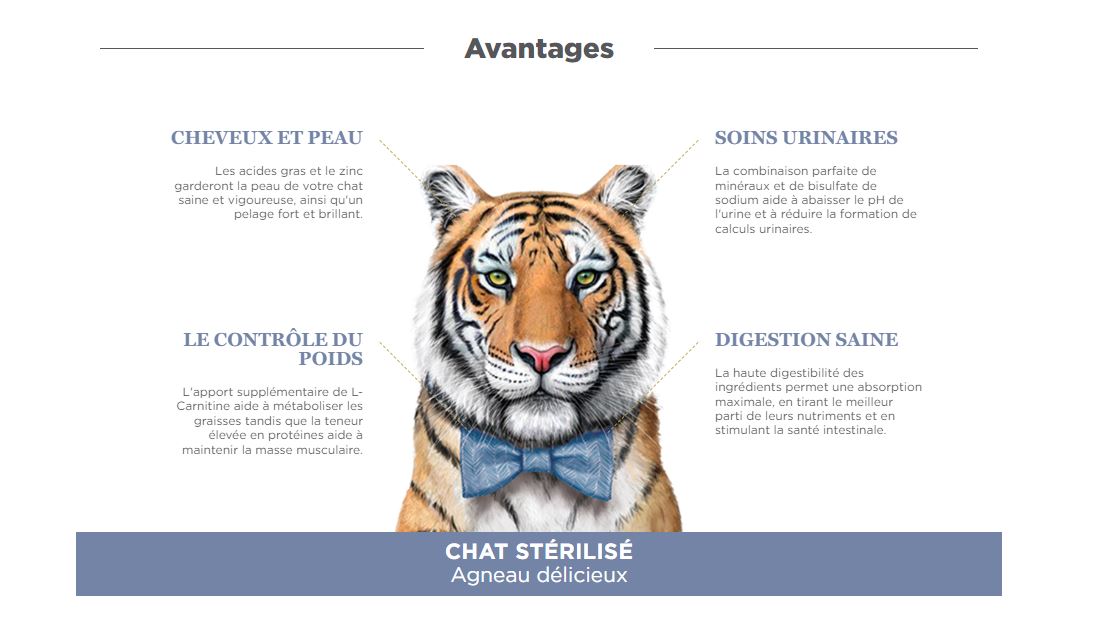 Amanova Chat Stérilisé Agneau – Avantages